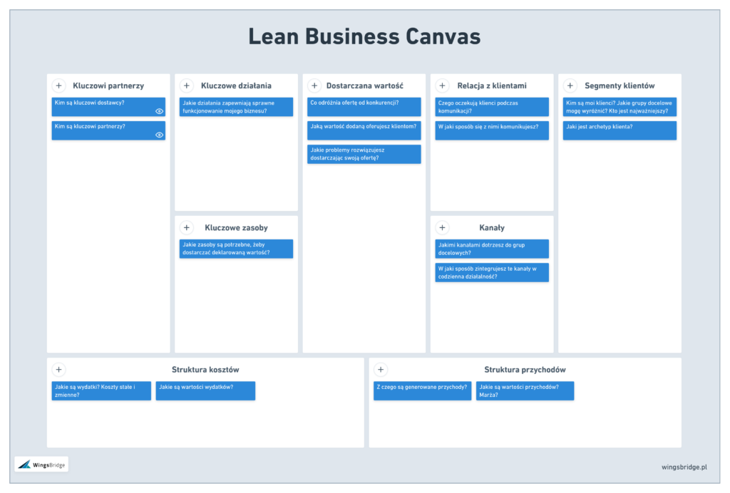 E-commerce Lean Business Canvas